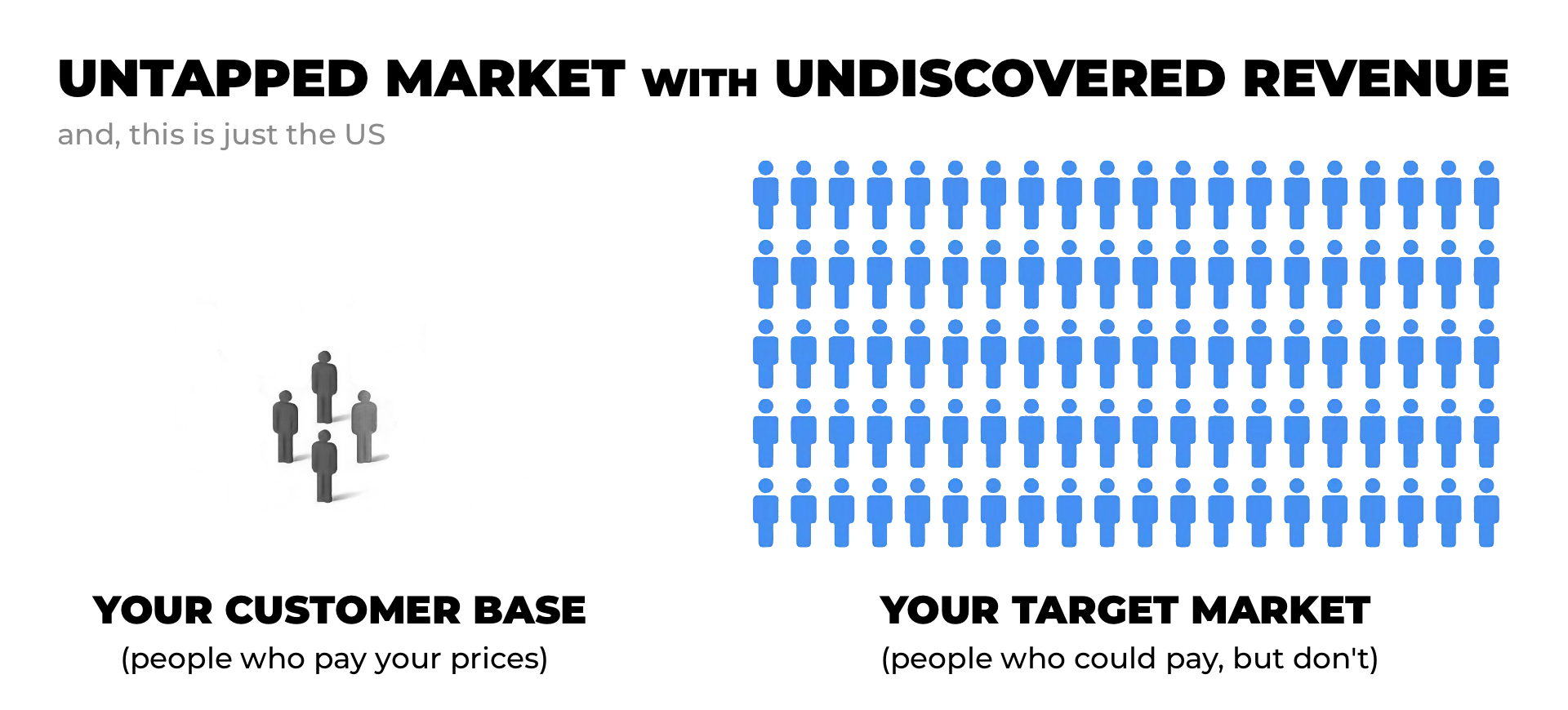 Untapped Market